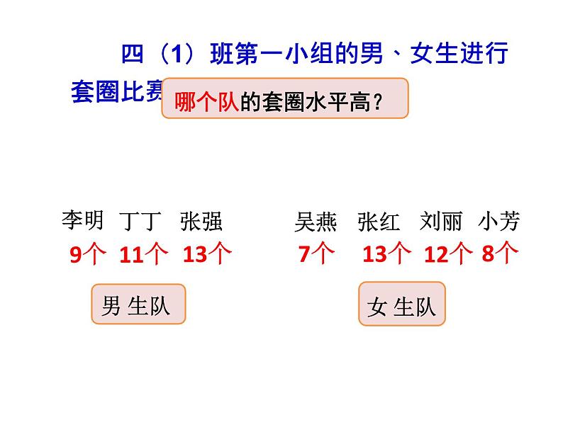 小学数学 青岛版 四年级下册《平均数》部优课件03