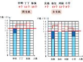小学数学 青岛版 四年级下册《平均数》部优课件