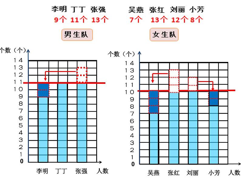 小学数学 青岛版 四年级下册《平均数》部优课件04