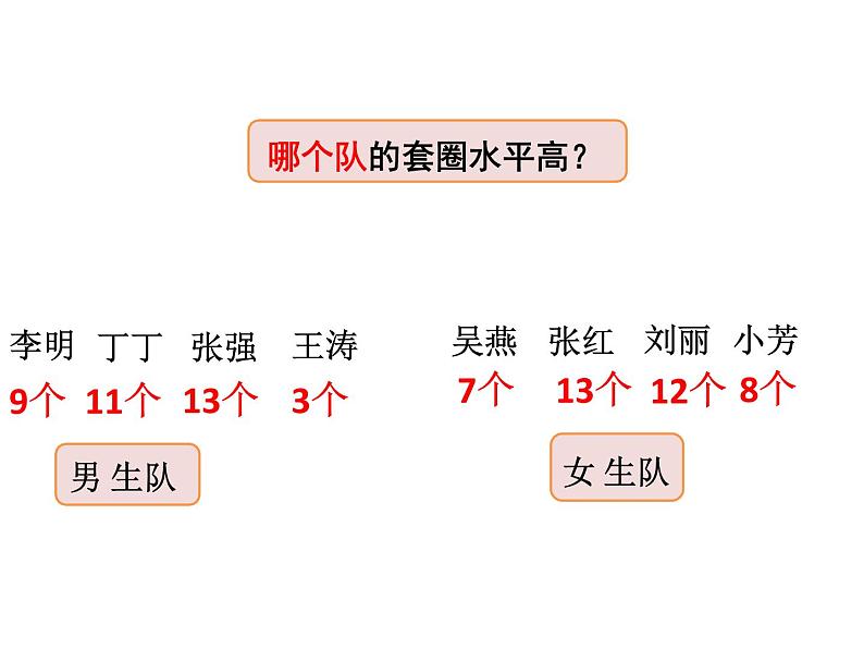 小学数学 青岛版 四年级下册《平均数》部优课件05