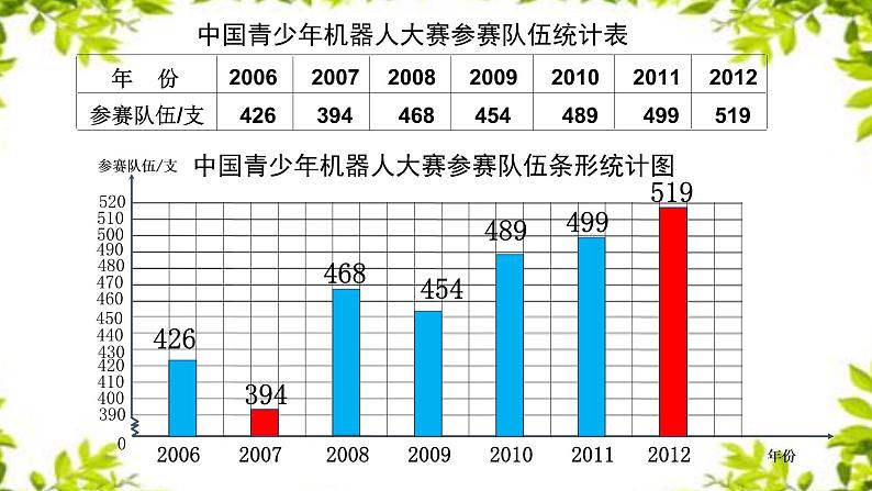 小学数学 青岛版 五年级上册 折线统计图）部优课件05