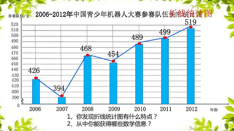 小学数学 青岛版 五年级上册 折线统计图）部优课件06