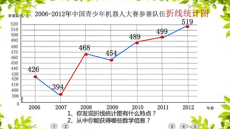 小学数学 青岛版 五年级上册 折线统计图）部优课件07