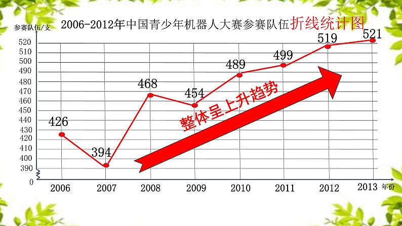 小学数学 青岛版 五年级上册 折线统计图）部优课件08