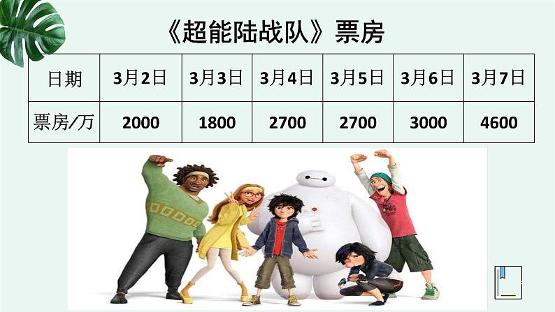 小学数学 青岛版 五年级上册 折线统计图）部优课件03