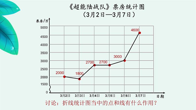 小学数学 青岛版 五年级上册 折线统计图）部优课件04