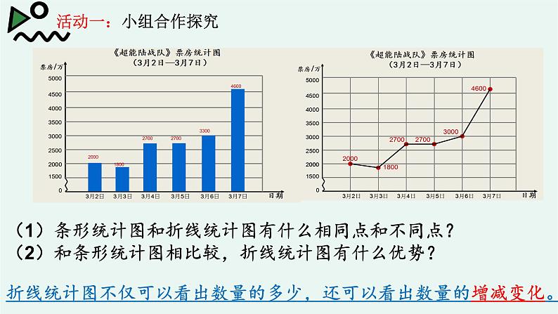 小学数学 青岛版 五年级上册 折线统计图）部优课件07