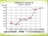 小学数学 青岛版 五年级上册 折线统计图） 部优课件