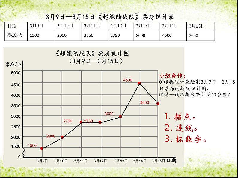 小学数学 青岛版 五年级上册 折线统计图） 部优课件04