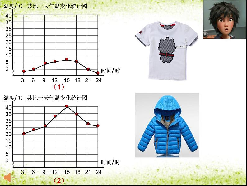 小学数学 青岛版 五年级上册 折线统计图） 部优课件06