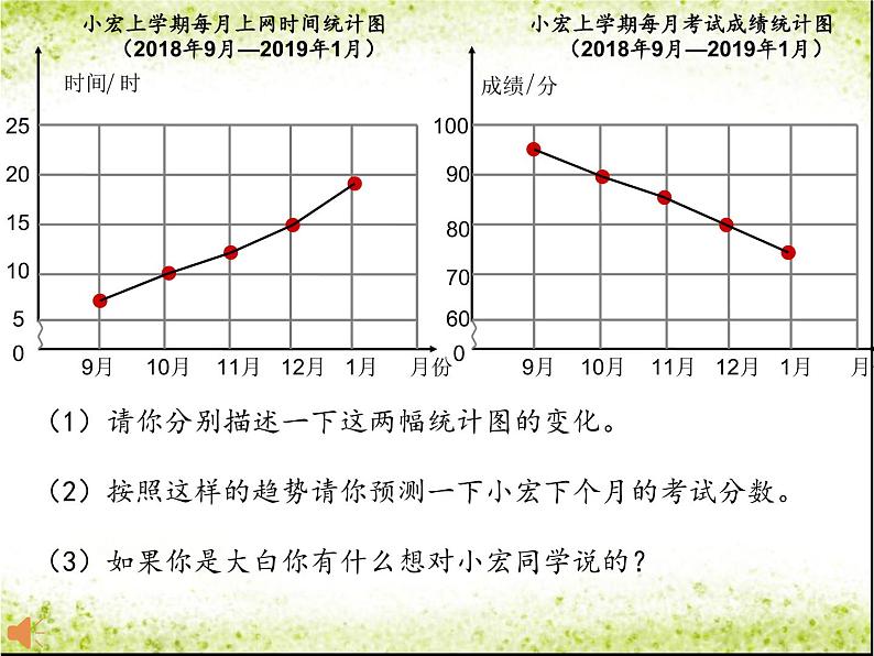 小学数学 青岛版 五年级上册 折线统计图） 部优课件07