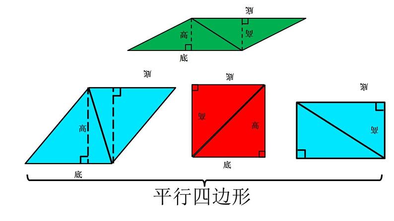 小学数学 青岛版 五年级上册《三角形的面积》部优课件02