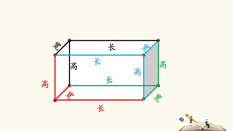 小学数学 青岛版 五年级下册 长方体和正方体的认识） 长方体的认识部优课件04