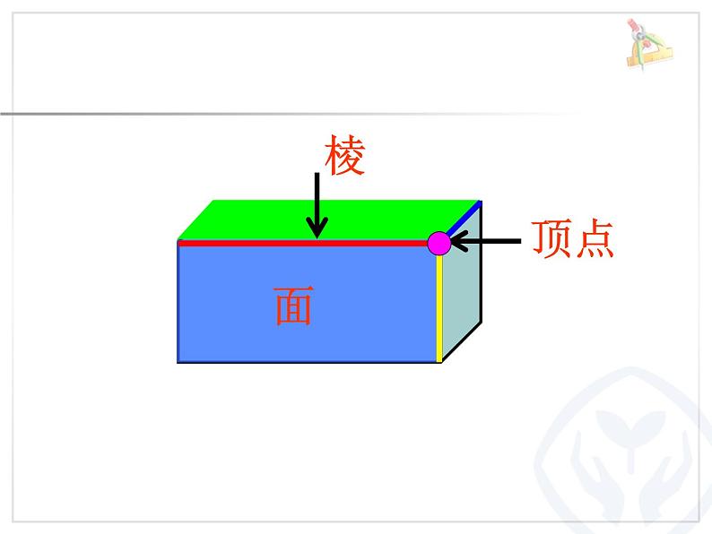 小学数学 青岛版 五年级下册 长方体和正方体的认识） 长方体的认识部优课件05