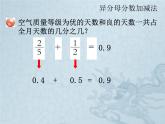 小学数学 青岛版 五年级下册 异分母分数加减法）部优课件