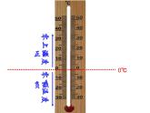 四年級下冊數(shù)學課件 6.1 負數(shù)的認識 北京版（共18張PPT）