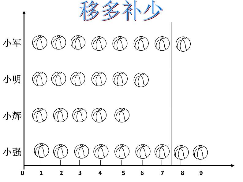 四年级下册数学课件 7.2 平均数 北京版04