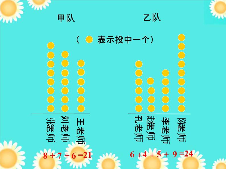 四年级下册数学课件 7.2 平均数 北京版 (1)03