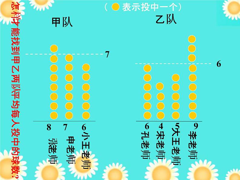 四年级下册数学课件 7.2 平均数 北京版 (1)05