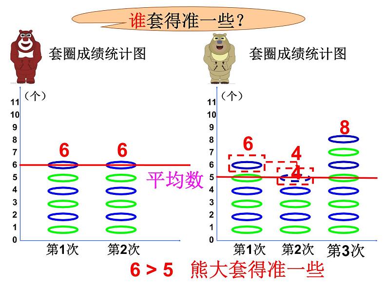 四年级下册数学课件 7.2 平均数 北京版   (1)05