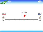 四年級下冊數(shù)學(xué)課件 5.1 相遇問題 北京版（共21張PPT）