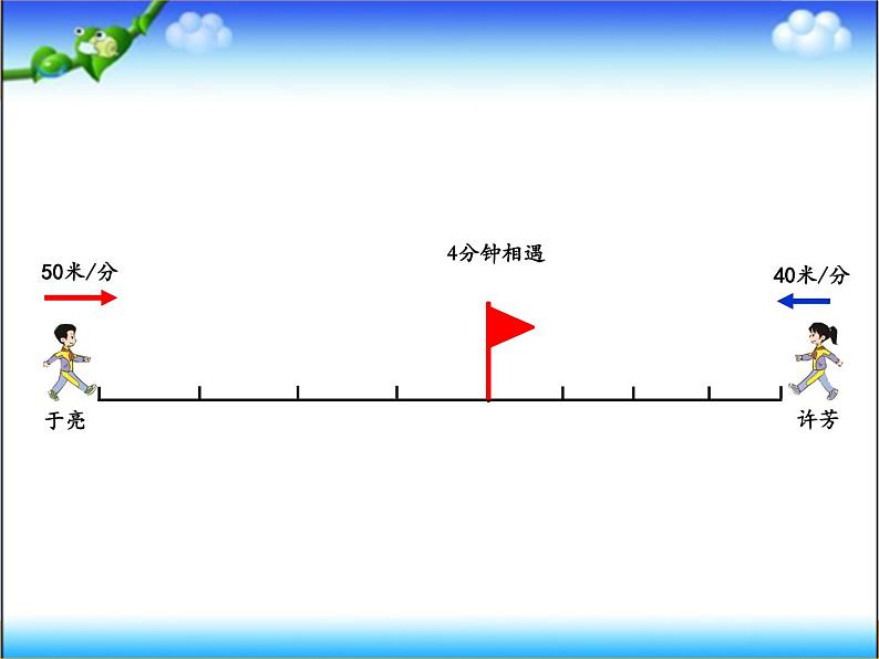 四年级下册数学课件 5.1 相遇问题 北京版（共21张PPT）05