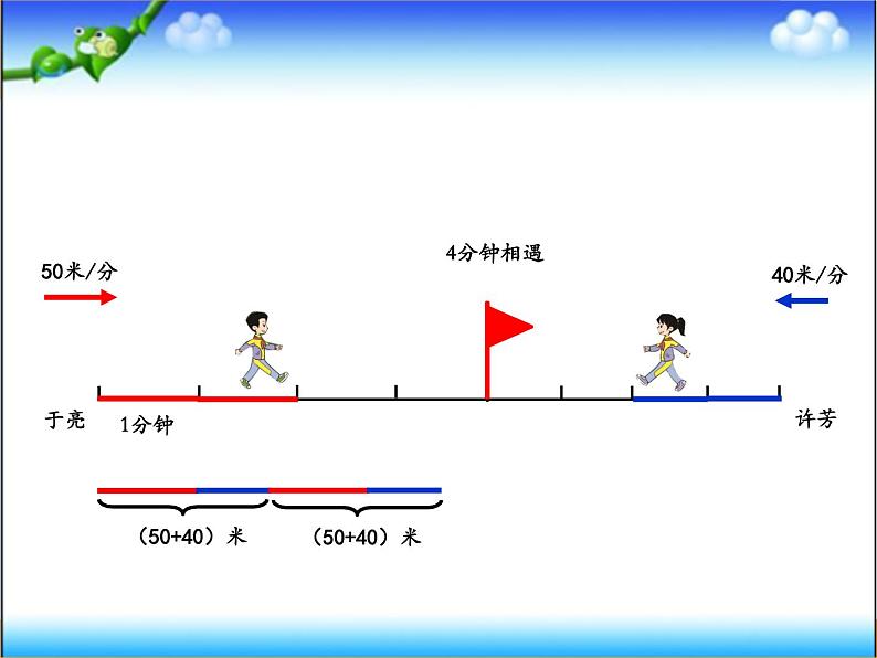 四年级下册数学课件 5.1 相遇问题 北京版（共21张PPT）07