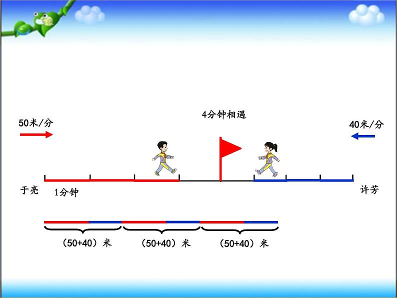 四年级下册数学课件 5.1 相遇问题 北京版（共21张PPT）08