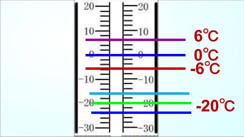 四年级下册数学课件 6.1 负数的认识 北京版   (1)06