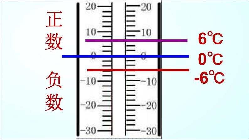 四年级下册数学课件 6.1 负数的认识 北京版   (1)07