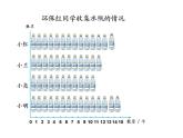 四年级下册数学课件 7.2 平均数 北京版   11张