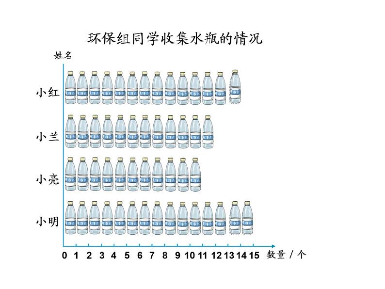 四年级下册数学课件 7.2 平均数 北京版   11张04