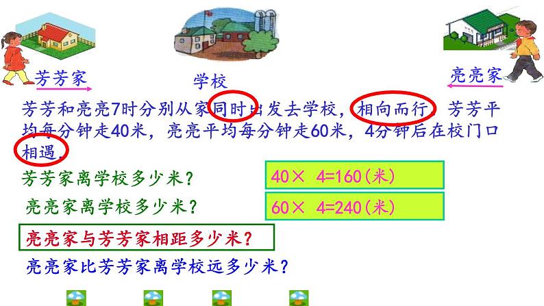 四年级下册数学课件 5.1 相遇问题 北京版  （13张PPT）03