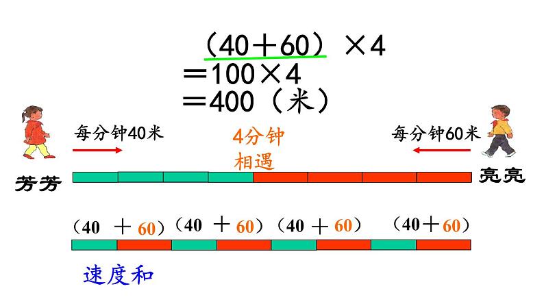 四年级下册数学课件 5.1 相遇问题 北京版  （13张PPT）06