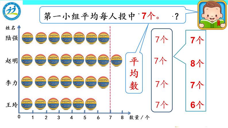 四年级下册数学课件 7.1 平均数 北京版 （共13张）第4页