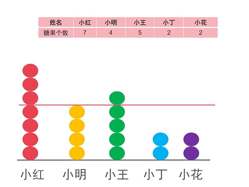 四年级下册数学课件 7.2 平均数 北京版04