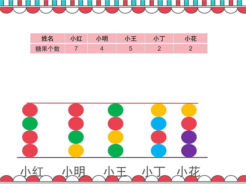 四年级下册数学课件 7.2 平均数 北京版05