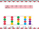 四年级下册数学课件 7.2 平均数 北京版