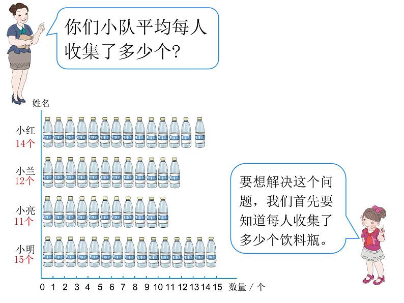 四年级下册数学课件 - 7.2 平均数    北京版（共15张PPT）03