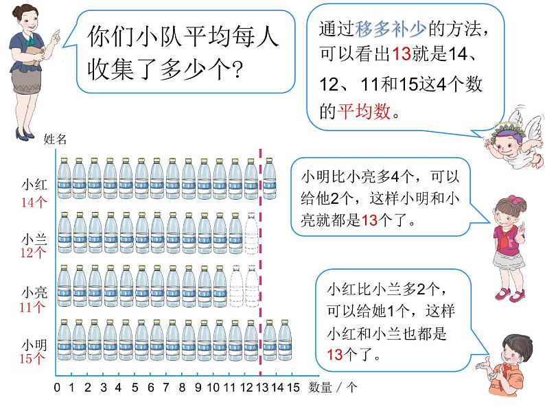 四年级下册数学课件 - 7.2 平均数    北京版（共15张PPT）04