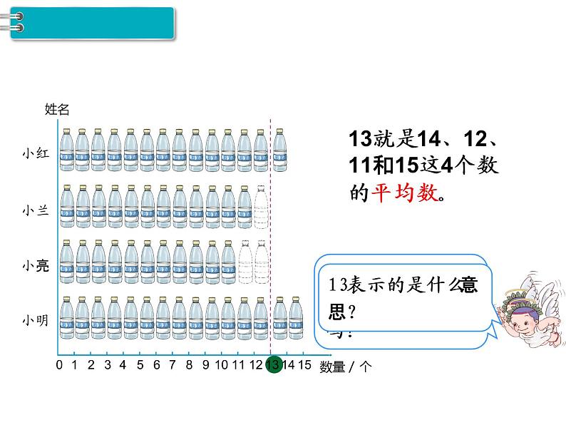 四年级下册数学课件 7.2 平均数 北京版  18张07
