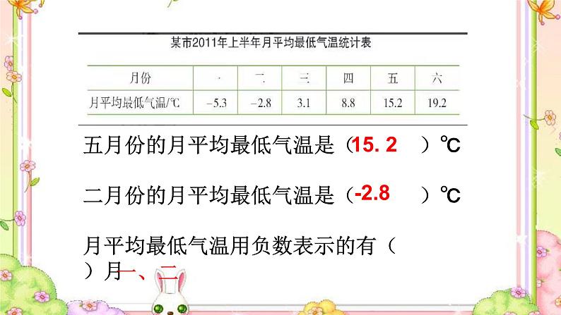 四年级下册数学课件 6.1 负数的认识 北京版06