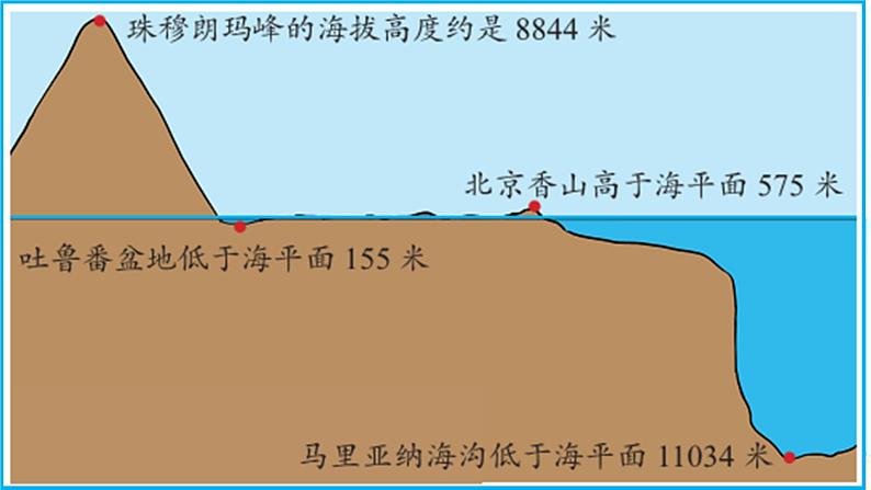 四年级下册数学课件 6.1 负数的认识 北京版07