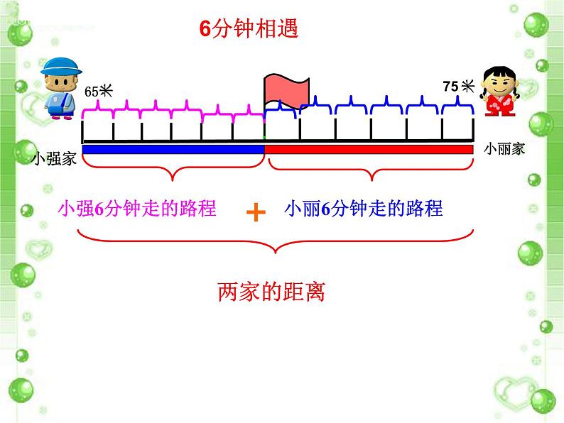 四年级下册数学课件 5.1 相遇问题 北京版（共16张）第5页