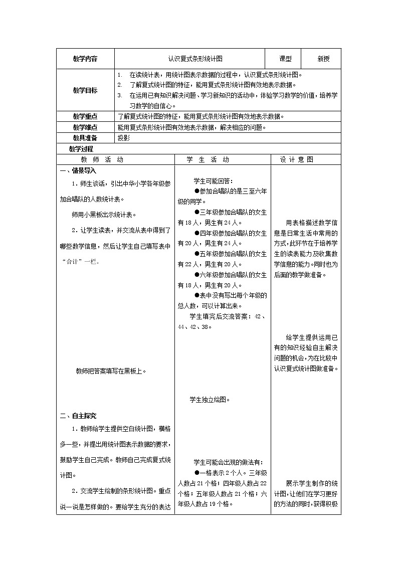 四年级下册数学教案-7.1 认识复式条形统计图｜冀教版第1页
