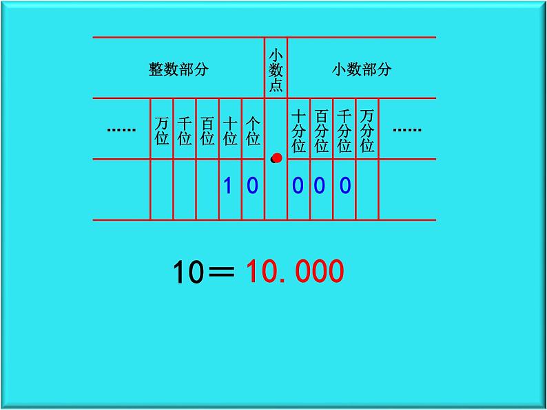 四年级下册数学课件-6  小数的性质1-冀教版（13张PPT）第6页