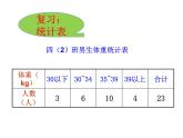 四年级下册数学课件-8.1  条形统计图（复式）   ︳西师大版