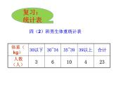 四年级下册数学课件-8.1  条形统计图（复式）   ︳西师大版