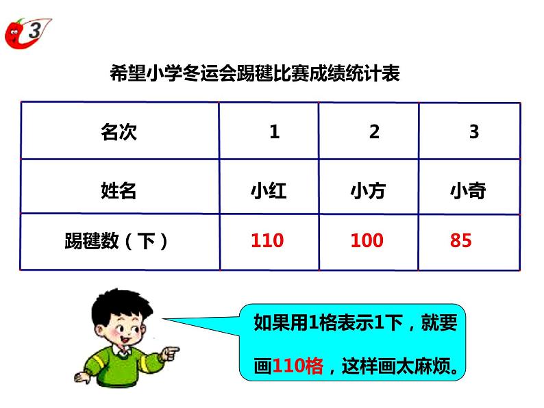 四年级下册数学课件-8.1  稍复杂的条形统计图   ︳西师大版  (共   20张ppt)第2页