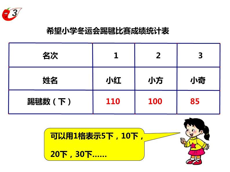 四年级下册数学课件-8.1  稍复杂的条形统计图   ︳西师大版  (共   20张ppt)第3页